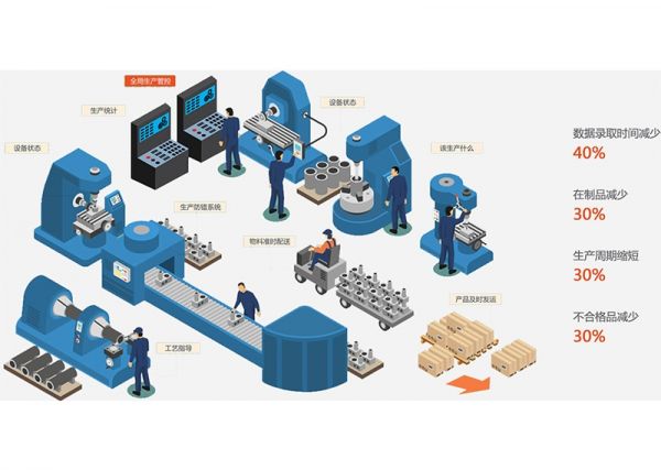注塑車間的“數(shù)據(jù)神經(jīng)”：MES如何激活沉睡的數(shù)據(jù)價值？