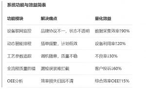 MES系統重塑注塑行業生產管理價值鏈